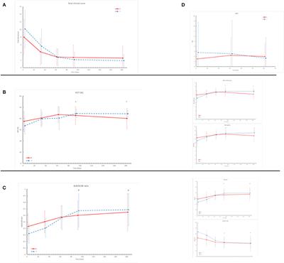 Comparison of Two Dosing Regimens of Miltefosine, Both in Combination With Allopurinol, on Clinical and Parasitological Findings of Dogs With Leishmaniosis: A Pilot Study